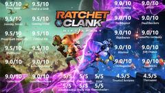 Ratchet ve Clank: Rift Apart PS5 Boyutu Belli Oldu