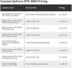 NVIDIA RTX 3000 Serisi [ANA KONU]