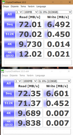 Kingston DataTraveler Mini Rex DTMRX -mini rx 32 gb hız testi