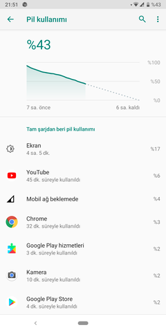 Xiaomi Mi A2 - Mi 6X ★ Ana Konu ★  Kullanıcı Kulübü ★ Resmi Türkiye Fiyatları Belirlendi