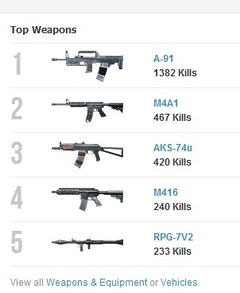  BATTLEFiELD 3 (PS3 ONLİNE & PS3 ANA KONU)