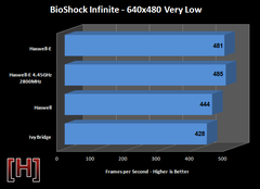  GTX 980 ve 970 SLI için İşlemci Önerisi