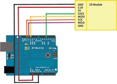  Arduino Leonardo, SD Card Modulu Nasil Kullanilir?