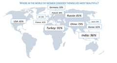 Türk kadınlarının % 91'i kendini çekici buluyor | DonanımHaber Forum