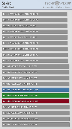 INTEL 11-10. Nesil İşlemciler [ANA KONU]