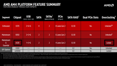 AMD Ryzen Kullanıcı & Tartışma Konusu: 668 Kullanıcı (Güncel)