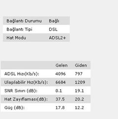  Aniden adsl2+ dan adsl2 ye düşmek