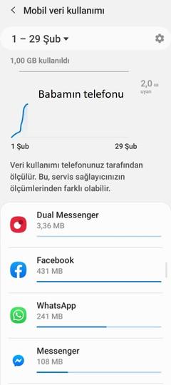 Whatsapp internet sömürme sorunu