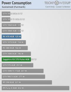 1050ti fiyatına RX 570 4gb ?