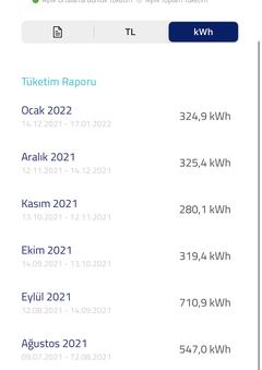 Elektrik Faturam Geldi Sonunda 2022