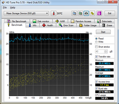  HD tune programlı ile harddisk testi resimli anlatım