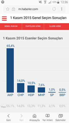 Esenler nasıl bir yer ???? İstanbul'daki arkadaşlar lütfen yardım? 