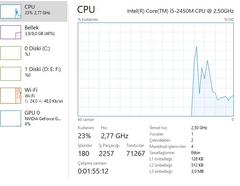 Oyunlarda aldığım düşük fps ve benchmark sonuçlarım