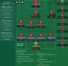 İşsiz ve Tecrübesiz / Galler'den İtalya'ya !! FM 19