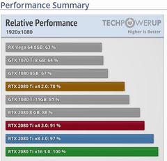 Ekran Kartının Pcie x16 2. Slota yalnız takılması