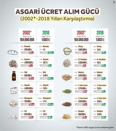 İşveren:%15/İşçi:%20/Devlet:%14. Bu Hak mı şimdi?