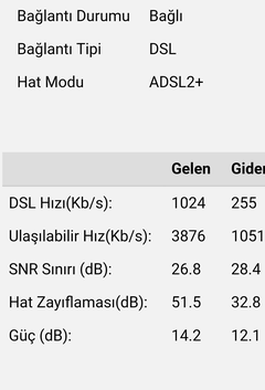 Turknet Pişmanlık Ötesidir. 