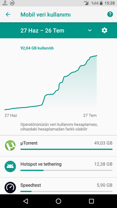 Prime Asmayan 256 Kbps ( Konu Bende ve Guncel )