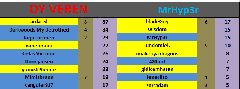  53.Dh Şarkı Yarışması (Kazanan arda_xl)