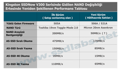  Kingston v300 serisi