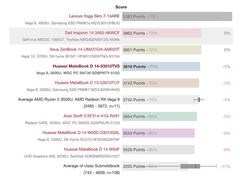 Apple Ryzen 4800U serisine kapıyı araladı