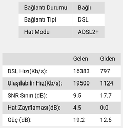  ADSL HAT ZAYIFLAMASI HERKES DEĞERLERİNİ YAZSIN !