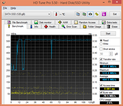  HI-LEVEL ULTRA SERIES 120 GB SATA 3 incelemesi!
