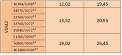 Turk.net İnternet 59.99 TAAHHÜTSÜZ