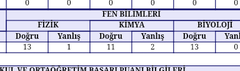 Sınava Girecekler Gelin Önemli