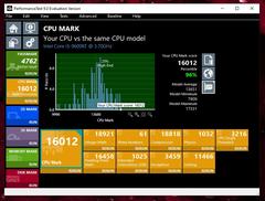 PassMark PerformanceTest V9.0 - 2018 (CPU)