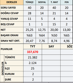 2019'un son kampı