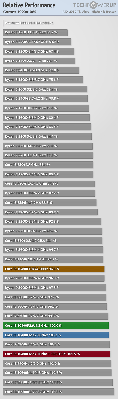 INTEL 11-10. Nesil İşlemciler [ANA KONU]