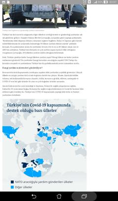 Pandemide Türkiye, en fakir ülkelerden %32 daha az yardım yapmış