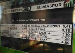 Medipol Başakşehir - Bursaspor