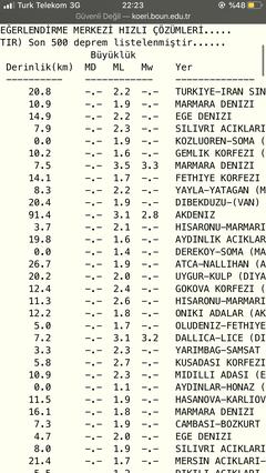 Uğultu sesi duyuyorum !