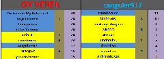  53.Dh Şarkı Yarışması (Kazanan arda_xl)