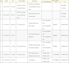https forum donanimhaber com ptt kargo torba kapandi ne demek 102366311