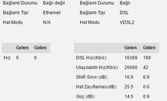  Hat Değerlerim ve Upload hızı sorunu