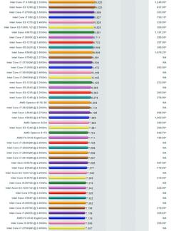 Intel & AMD işlemciler (aşama sırası) hiyerarşi (tomshardware) |  DonanımHaber Forum