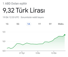 🔥 Dolar 32,21 - Euro 34,68 - Altın 2.435 | 11 NİSAN🔥