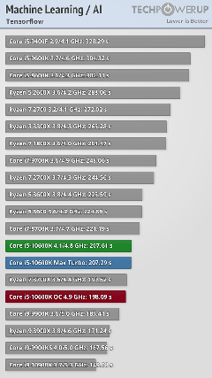 INTEL 11-10. Nesil İşlemciler [ANA KONU]