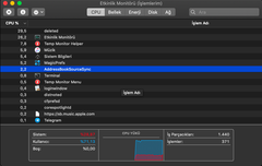 (Ss'li) Mac Bilgisayarları 10x Kat hızlandırma Tekniği