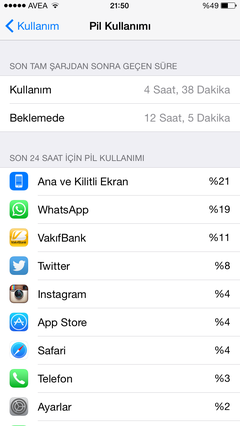  iPhone 6 Şarj Performansı çok iyi