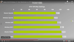 Vulkan vs DirectX - Linux ve windows performans farkı -->