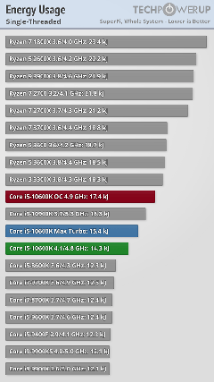 INTEL 11-10. Nesil İşlemciler [ANA KONU]