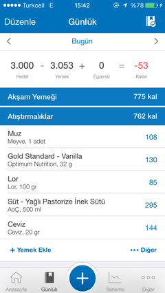  Carb Cycling nedir ? Nasıl Yapılır ? (Diyet.)