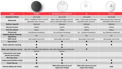 Xiaomi Robot Süpürge (S50, S5 Max, S6, 1S, 1C, STYJ02YM, Viomi V2 /Pro /V3)  Kullanıcılar Kulübü | DonanımHaber Forum » Sayfa 608