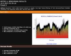  Metro Last Light Benchmark Sonuçları