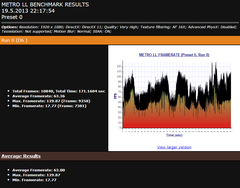  Metro Last Light Benchmark Sonuçları