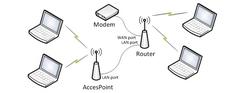 Tplink Re350 Ac1200 menzil genisletici 200Tl HB